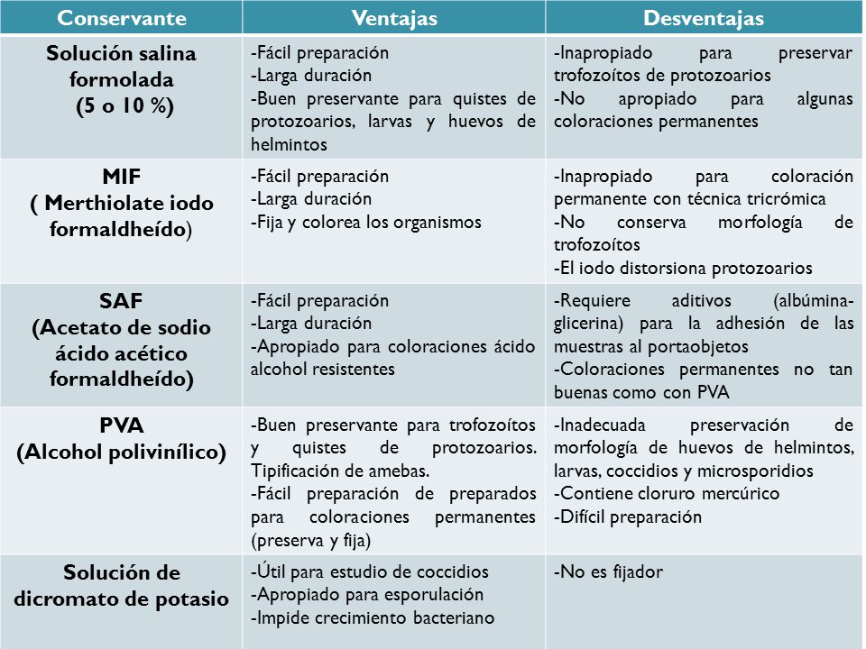 Los preparados para la limpieza de los parásitos